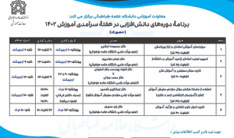 چهل و پنجمین دورۀ دانش افزایی و توانمندسازی اعضای هیأت علمی