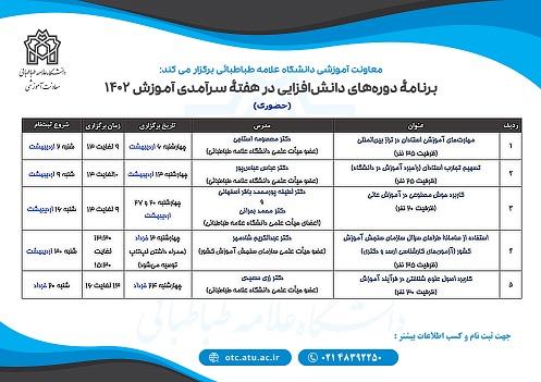 چهل و پنجمین دورۀ دانش افزایی و توانمندسازی اعضای هیأت علمی